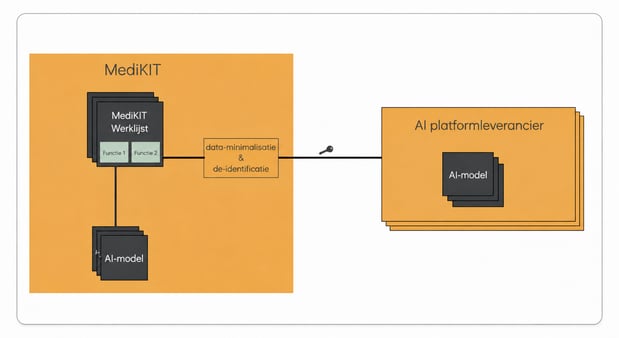 FAQ-AI-in-MediKIT